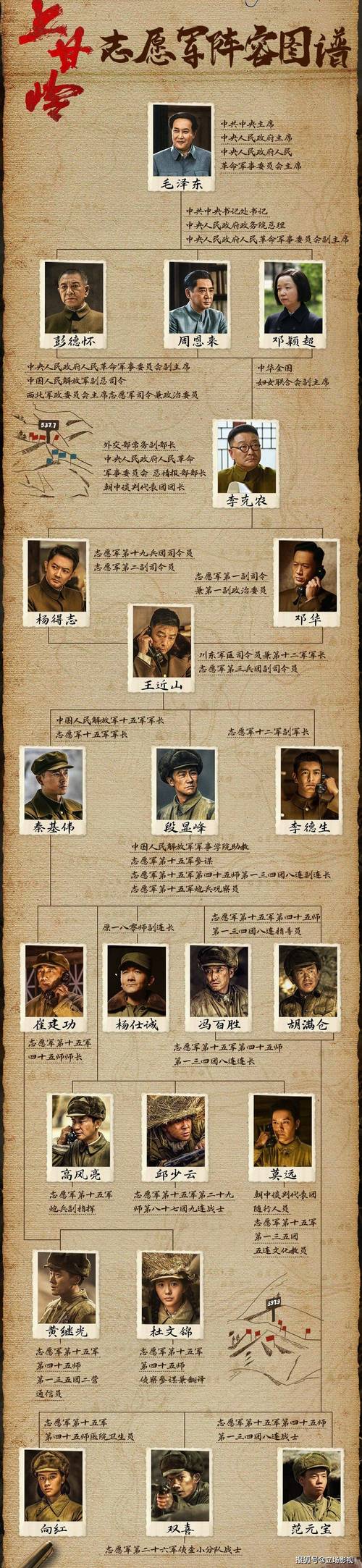 红色使命/红色使命演员表介绍