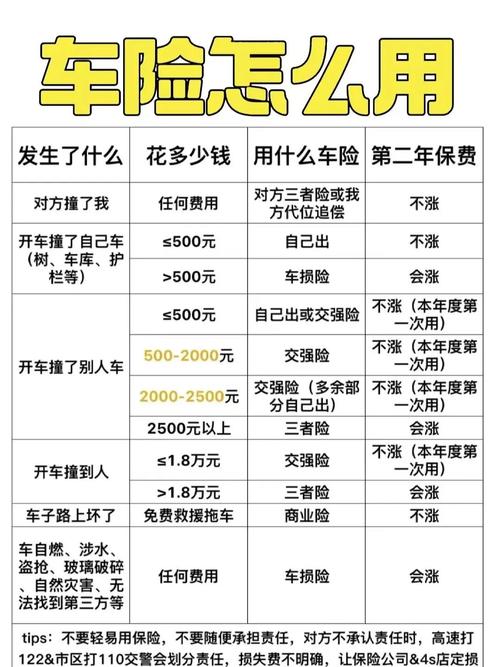 老车买保险买什么合适/10几年的老车保险怎么买