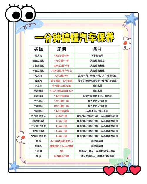 汽车日常保养有哪些 汽车日常保养有哪些方面