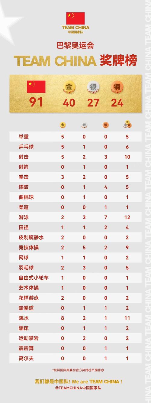 高尔夫奖金排行榜 高尔夫奖牌榜