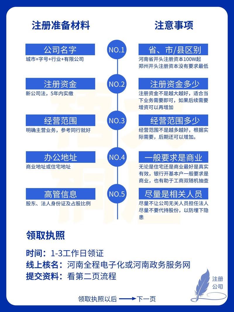 注册公司网上申请入口,注册公司可以在网上注册吗