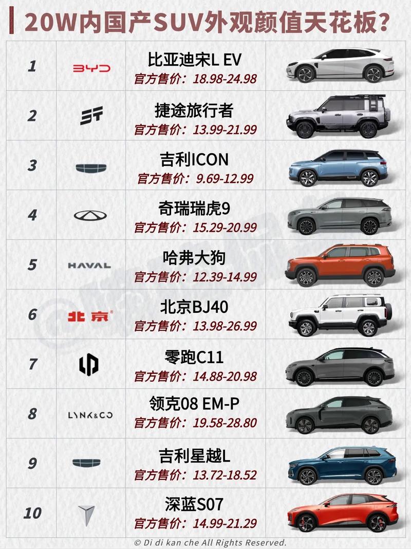 国产新能源车价格排行/国产新能源车排名前十