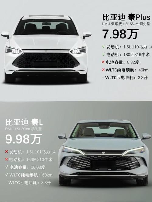 秦plus混动参数 秦plus超级混动参数