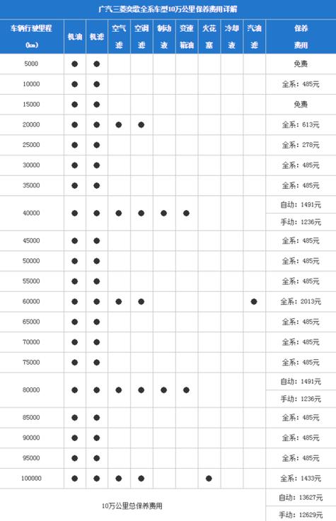 起亚kx7机油多少升 起亚kx7保养周期表