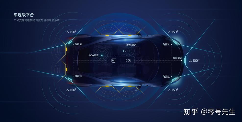 车辆主动安全防御系统,汽车主动安全防护系统有哪些