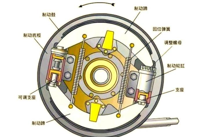 鼓刹结构,电动车鼓刹结构