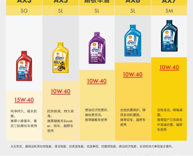 润滑油十大排行,润滑油十大排行榜前十名