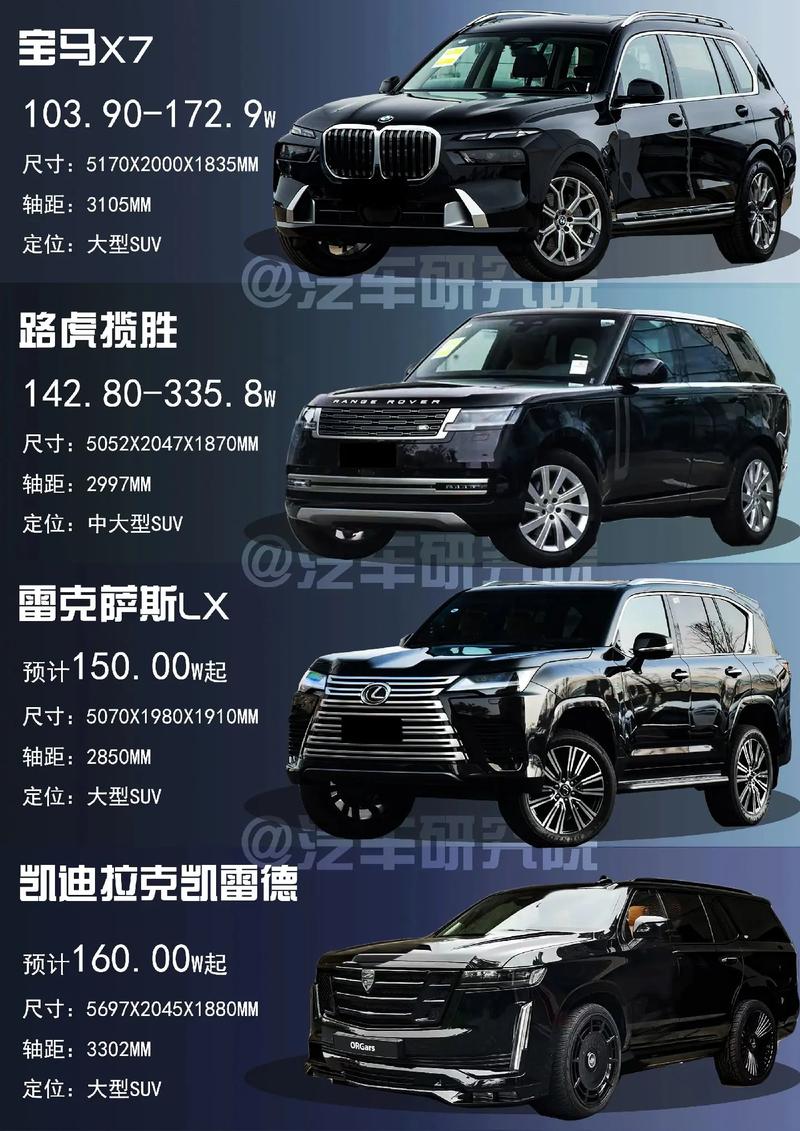 适合跑高速的豪车排名,比较适合跑高速的suv