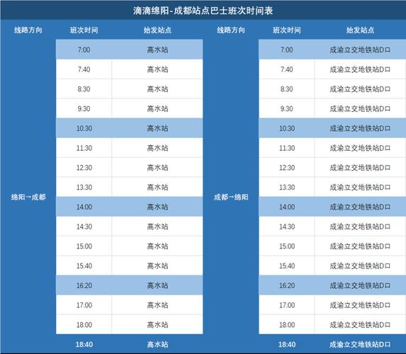 绵阳汽车总站网上订票,绵阳汽车票网上订票