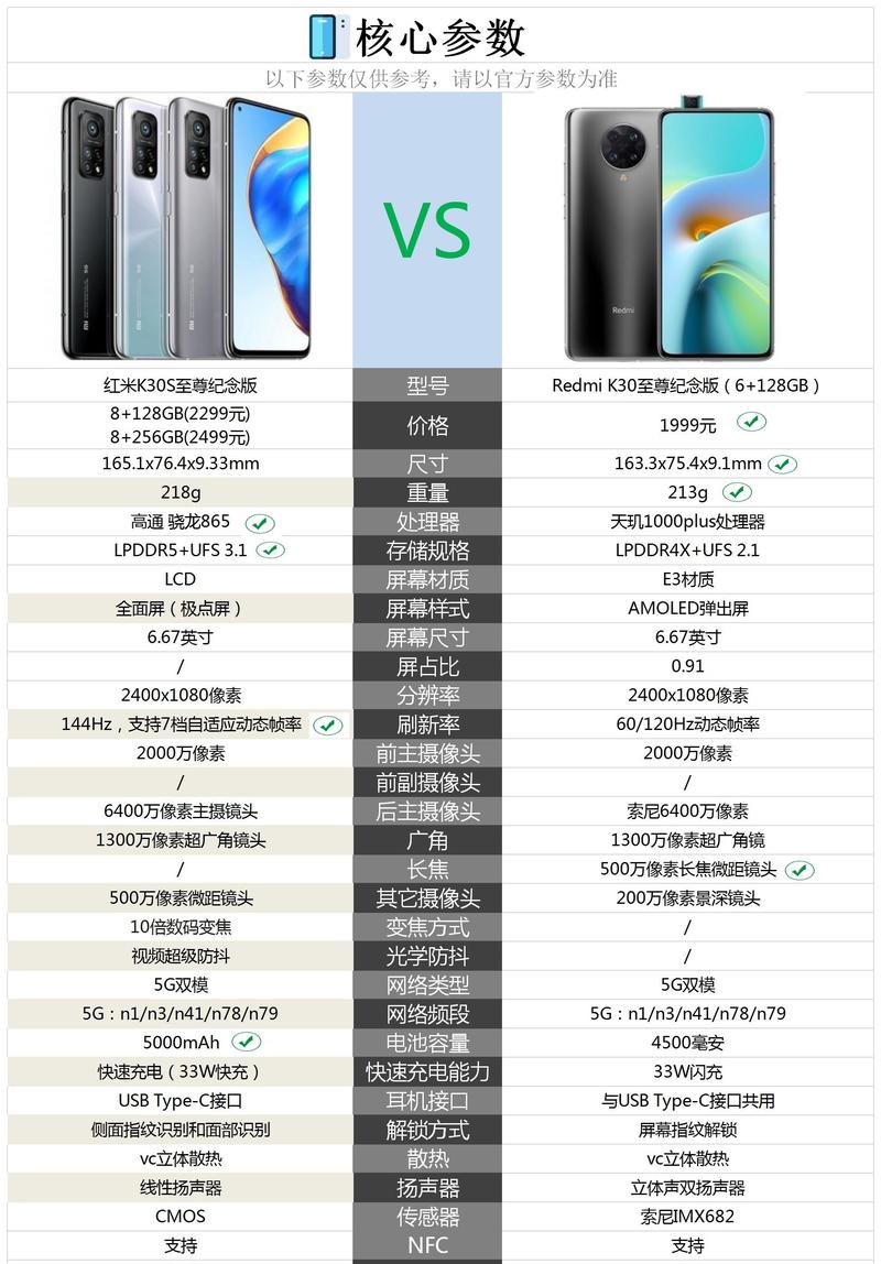 红米k30参数(红米k30ultra详细参数)