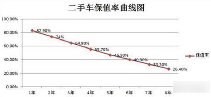 轿车价格走势(轿车价格走势图)