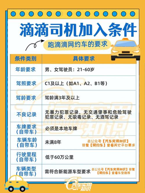 跑滴滴不跑空车技巧,跑滴滴不跑空车技巧图解