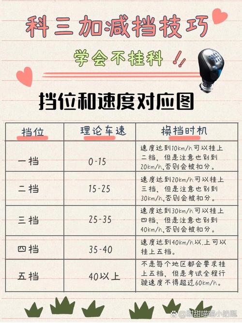 科目三加减档,科目三加减档顺序口诀