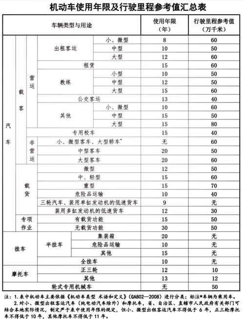 私家车报废新规定2022,私家车报废标准新规定2020
