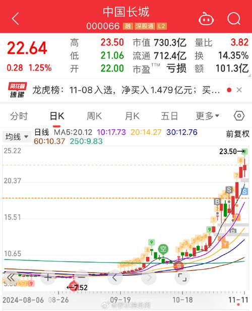 长城汽车股票估值,长城汽车股票走势分析