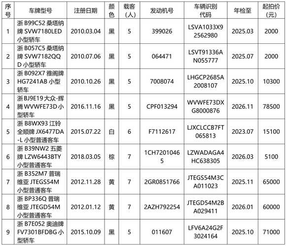 青岛二手车出口企业名单,青岛二手车商排名