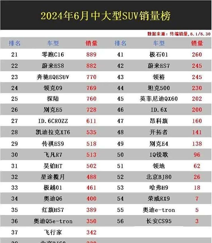 【6月汽车销售排行,汽车销量排行6月】