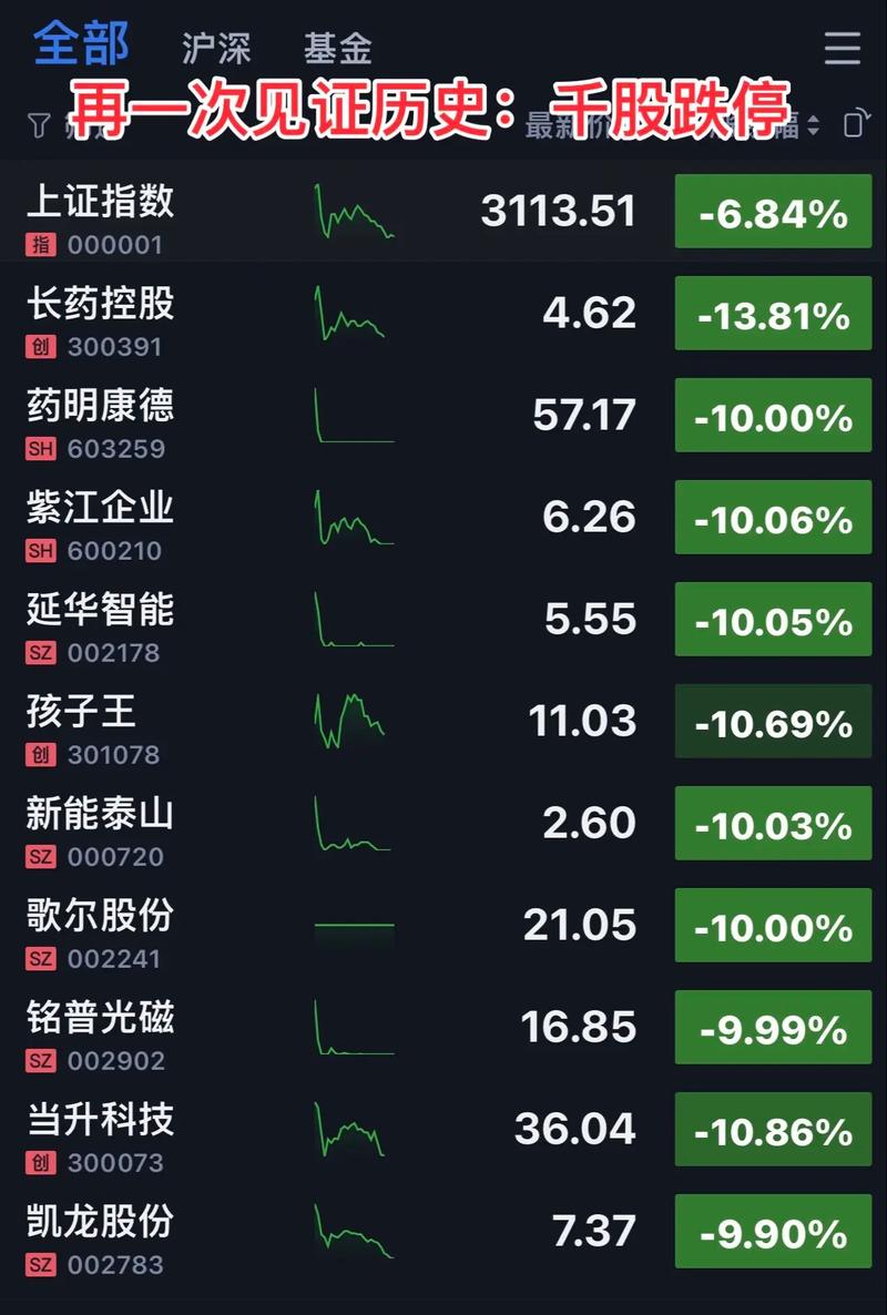 全新好股票股吧(全新好股票最新行情)