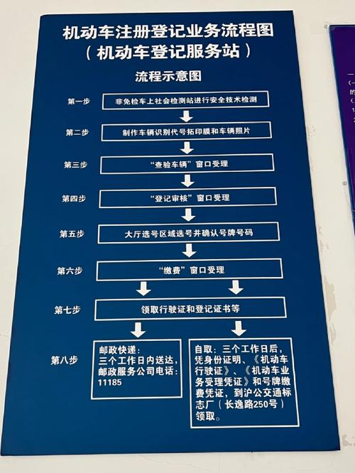 如何自己在家拍沪牌 怎么自己拍沪牌流程示意图