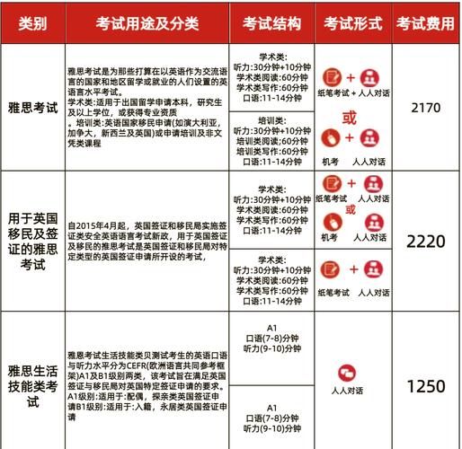 a证报考的条件是什么/b证报考条件及费用