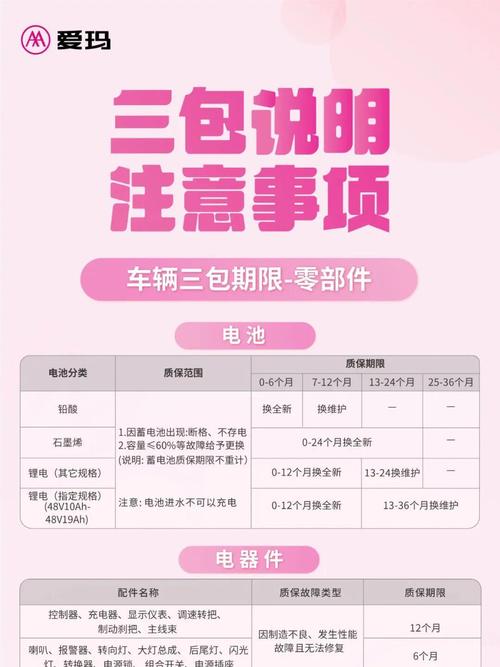 【车辆三包服务是哪三包规定,车辆三包服务是哪三包规定的】