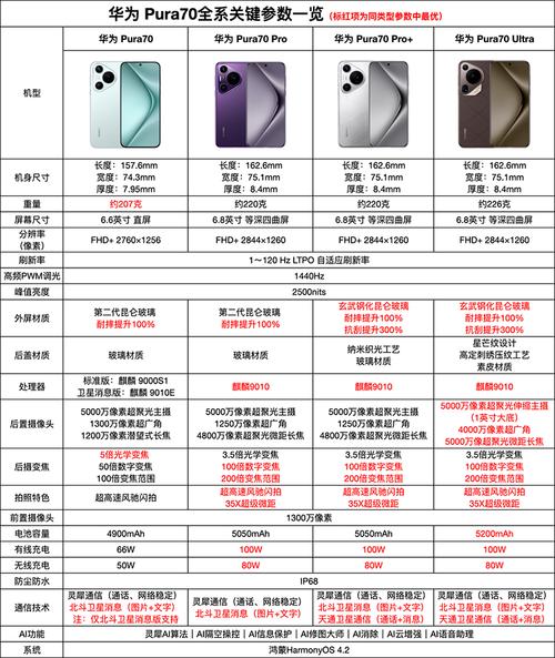 x70参数配置详情(p70参数配置详细)