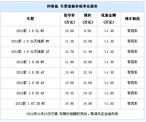 【科鲁兹在美国的口碑如何,科鲁兹在美国卖多少钱】