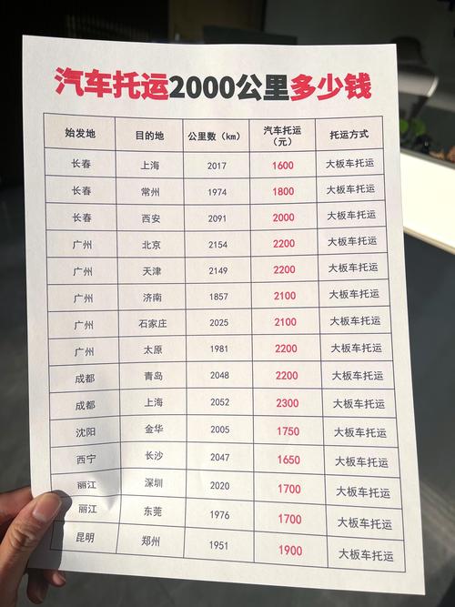 上海轿车托运物流/上海轿车托运物流多少钱