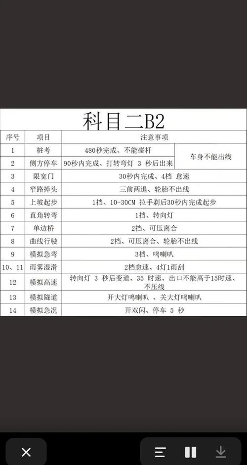 c1升b2驾照需要什么条件,b2驾照升b1驾照需要考试吗