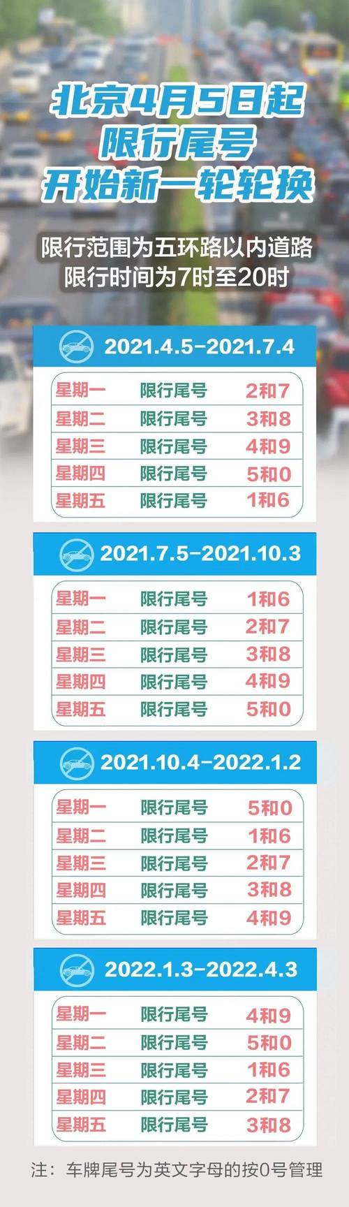 北京新一轮限号2021年9月 北京限号2021年9月份