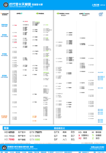 包含gt630鲁大师跑分的词条