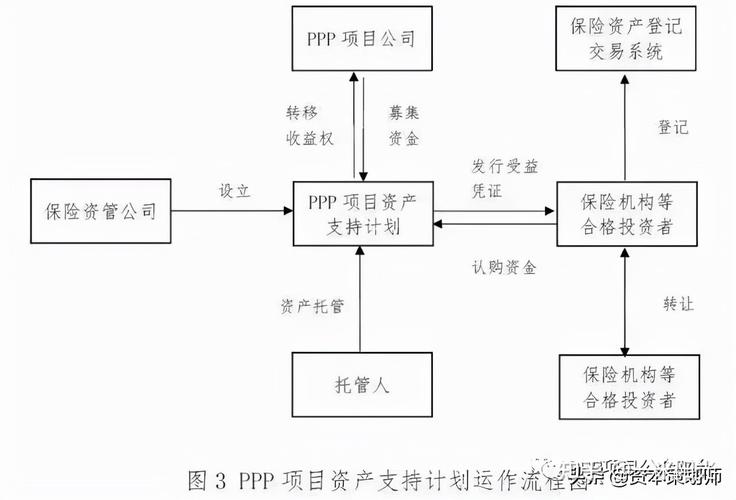 abs融资是什么意思 abs融资模式流程图