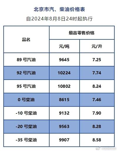 【一35号柴油价格今天,今日35号柴油价格】