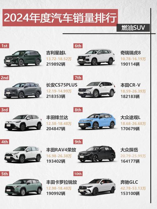 今年的汽车销量排行榜/官方今年汽车销量排行榜