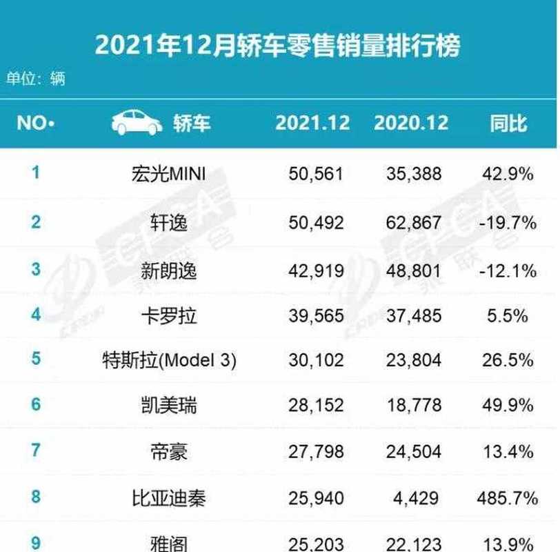 2021汽车销量完整排行榜,汽车 销量 2021