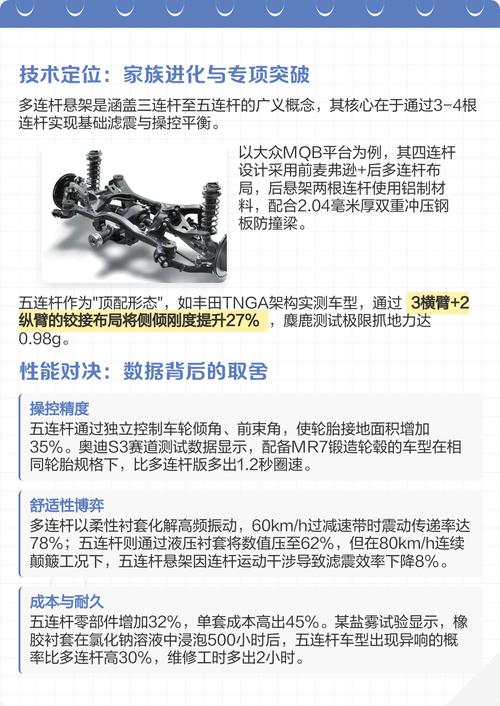 多连杆悬挂和五连杆悬挂 多连杆与五连杆