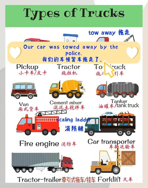 抢险车英语/抢险救援英文翻译