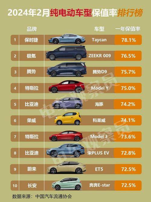 最保值的车排行(最保值车型排行)