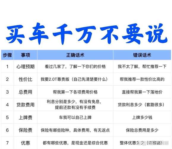 全款买车要交哪些费用/全款买车要交哪些费用和手续费