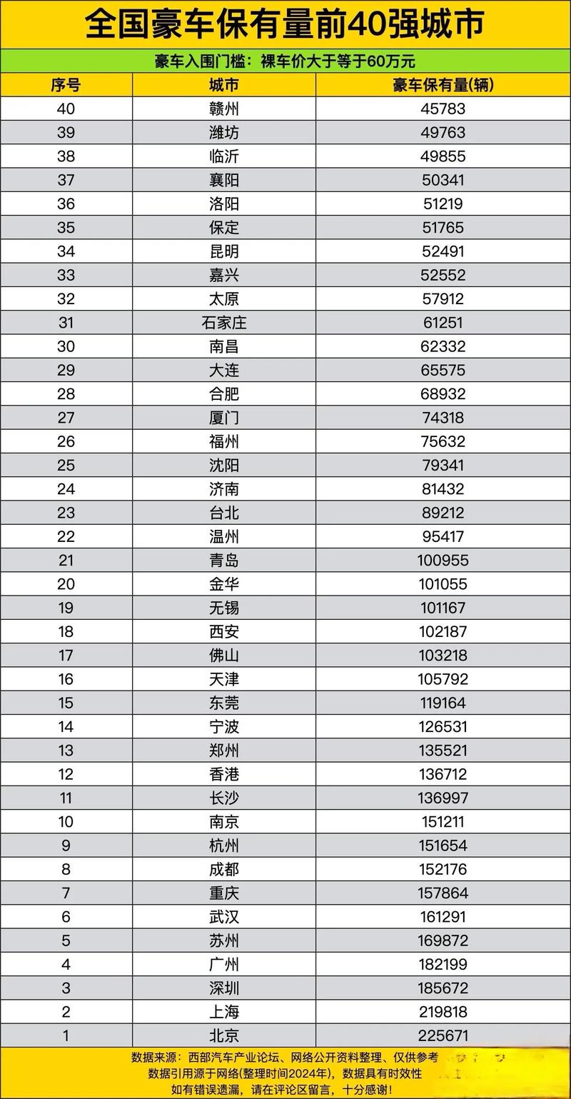 浙江豪车最多的县级市,浙江省豪车最多的城市排名