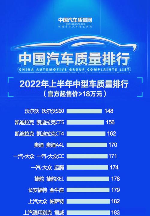 什么轿车质量最好,什么轿车质量最好耐用