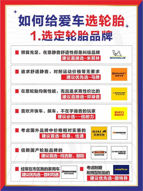 家用轿车轮胎性价比排名(适合家用的轿车轮胎品牌)