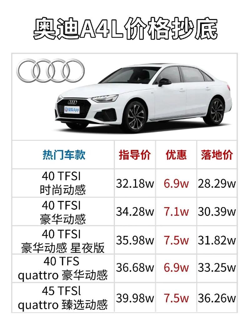 a4l降价,A4L降价最新消息