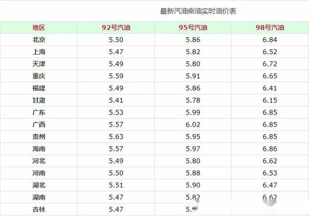 【汽油密度和吨的换算,汽油密度换算升数表】