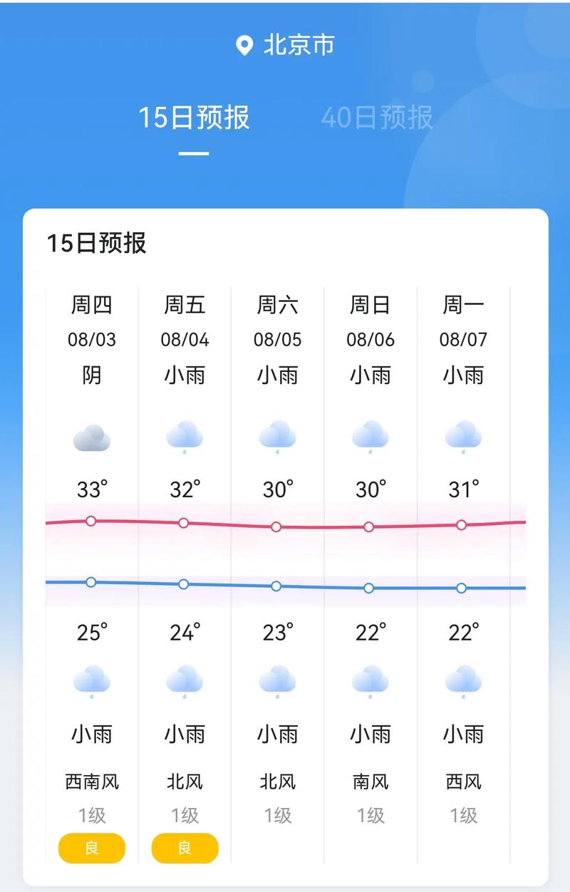 北京天气预报15天当地天气查询表,北京天气预报15天当地天气查询表格下载
