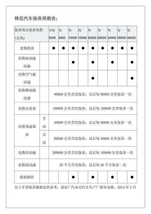 家用车一般多久保养一次,家庭轿车多久保养一次