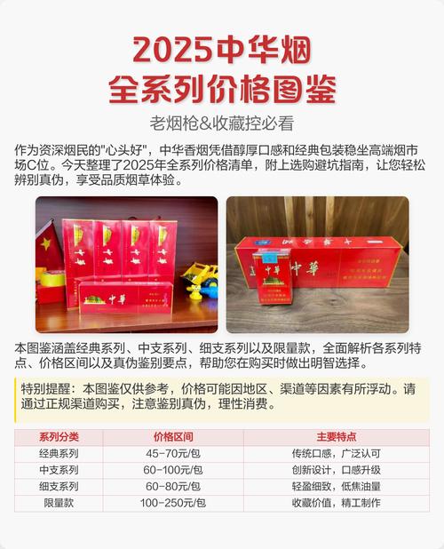 中支中华烟价格表和图片大全/中支中华烟有几种价格多少