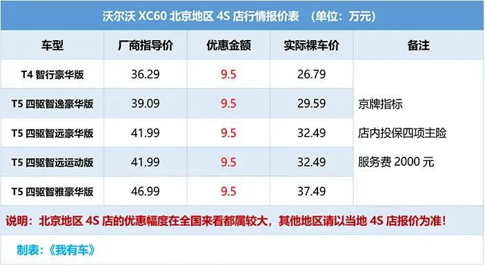 xc60沃尔沃优惠幅度 沃尔沃xc60优惠政策