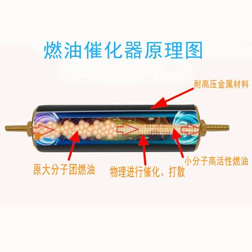 汽车节油器省油神器/汽车节油器省油神器优化王真能省油吗