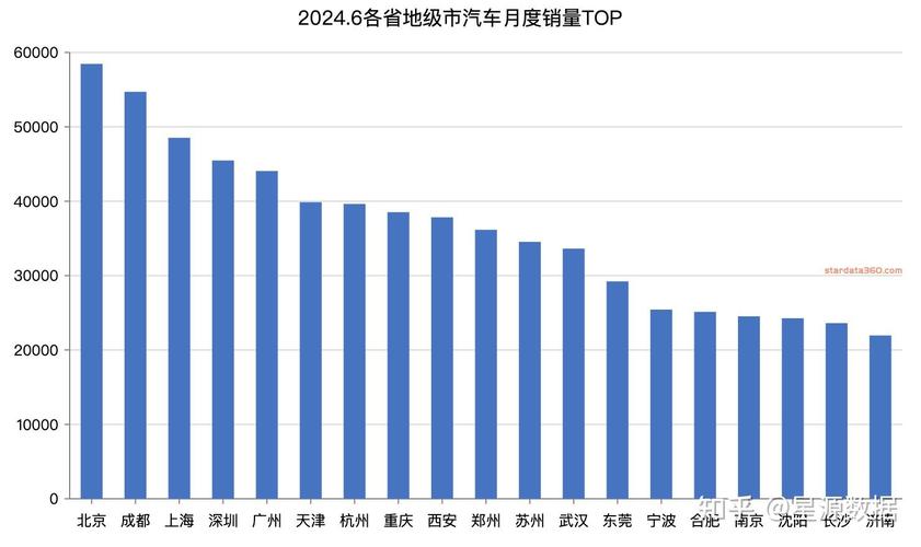 中国汽车总销量数据 中国汽车销量总量